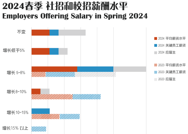 2024半导体招聘行情分析：行业复苏趋势下的就业机会与挑战