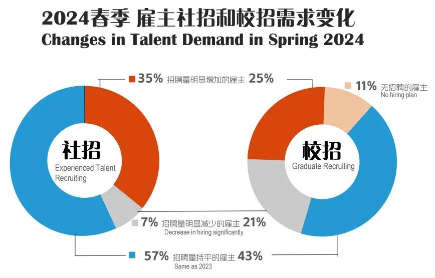 2024半导体招聘行情分析：行业复苏趋势下的就业机会与挑战