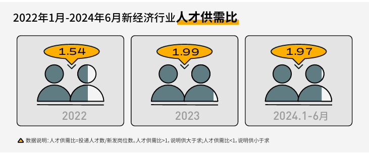 职场生存现状调查：44%打工人遇降薪自动缩工时