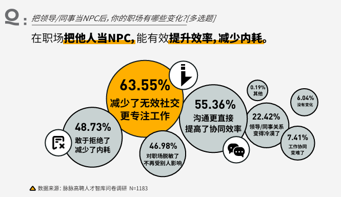 职场生存现状调查：44%打工人遇降薪自动缩工时