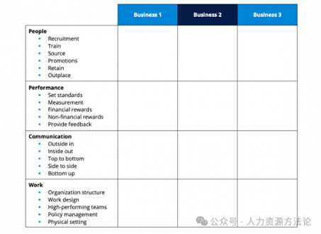 HRD入职前90天制胜策略:构建业务导向人力资源体系 HRD入职前90天制胜策略:构建业务导向人力资源体系
