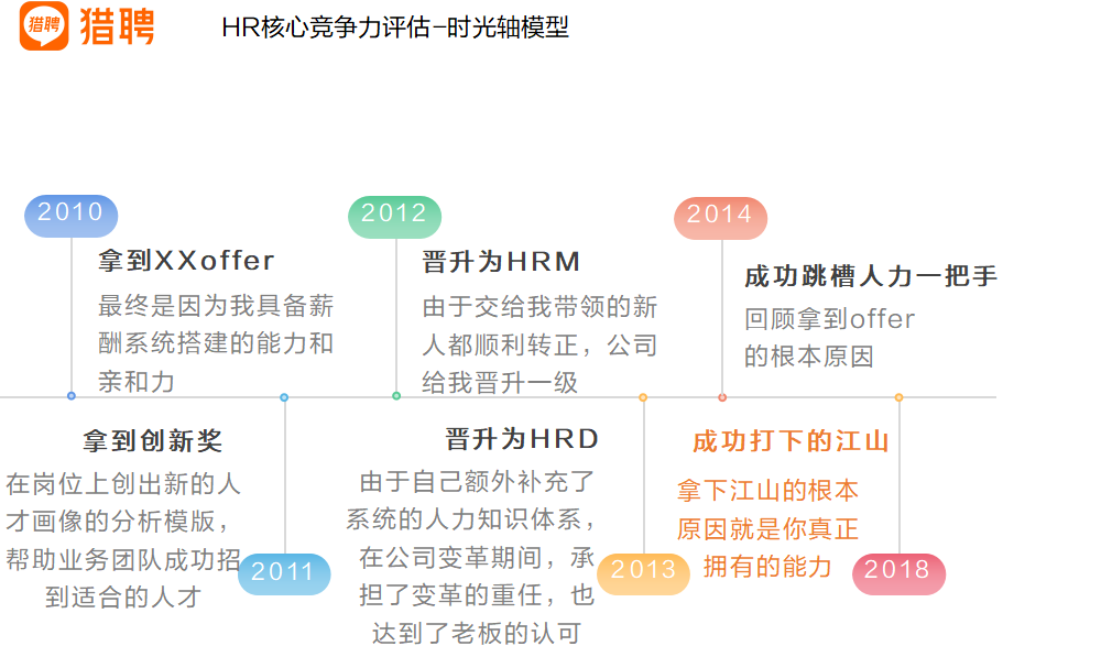 HR职业发展双通道:从业务理解到核心竞争力提升策略 HR职业发展双通道:从业务理解到核心竞争力提升策略