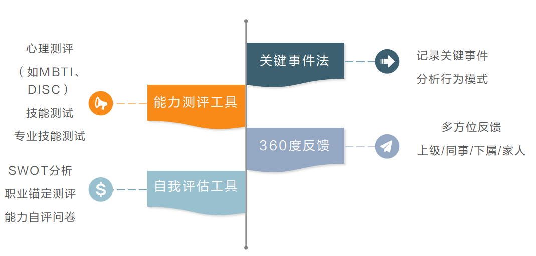 HR职业发展双通道:从业务理解到核心竞争力提升策略 HR职业发展双通道:从业务理解到核心竞争力提升策略