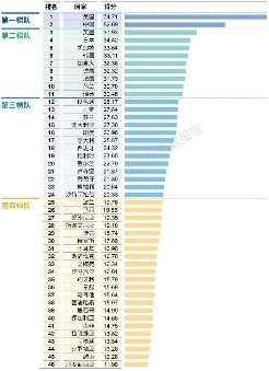 全球人工智能创新指数发布：美国领先中国第二 大模型带动产业复苏