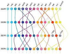 全球人工智能创新指数发布：美国领先中国第二 大模型带动产业复苏