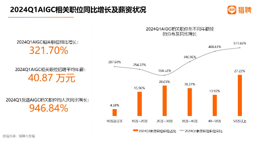AI正在取代白领工作，程序员原画师面临失业危机