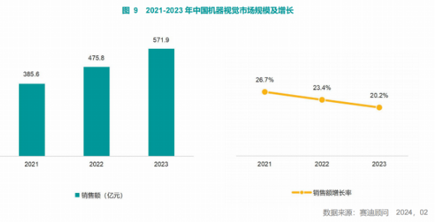 智慧互通位列计算机视觉厂商第五位，人工智能市场表现强劲