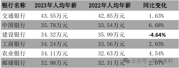 国有大行降薪潮来袭：建行薪酬调整引发连锁反应