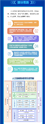国家人工智能产业标准体系建设指南发布 2026年新制定国标50项以上