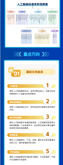国家人工智能产业标准体系建设指南发布 2026年新制定国标50项以上