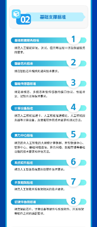 国家人工智能产业标准体系建设指南发布 2026年新制定国标50项以上
