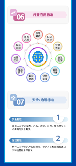 国家人工智能产业标准体系建设指南发布 2026年新制定国标50项以上
