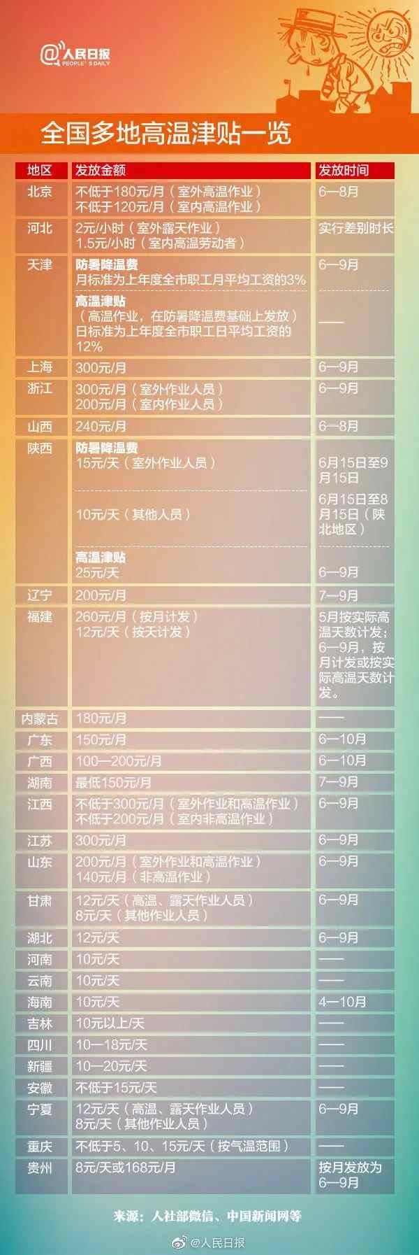 7月工资调整关键因素 公积金社保缴费基数变动影响解析