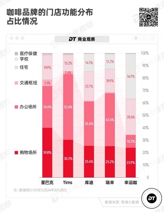 餐饮巨头肯德基孵化咖啡新品牌，肯悦咖啡快速扩张背后的创新密码