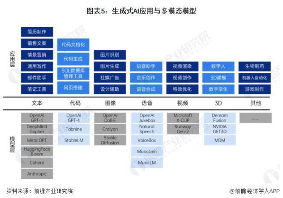 AI技术冲击知识版权体系 微软高管称将实现知识生产零成本