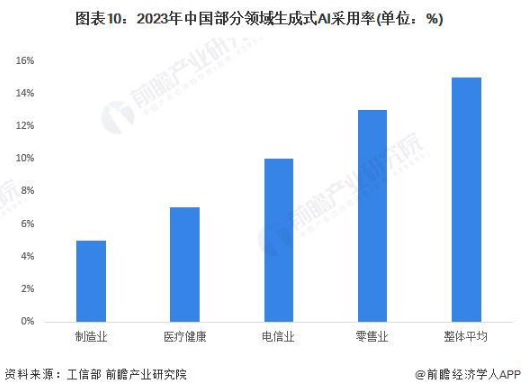 AI技术冲击知识版权体系 微软高管称将实现知识生产零成本