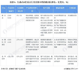AI技术冲击知识版权体系 微软高管称将实现知识生产零成本
