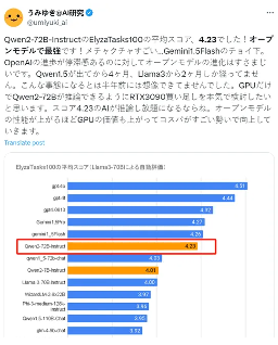 阿里Qwen2-72B登顶全球开源大模型榜首,中国AI技术引领世界 阿里Qwen2-72B登顶全球开源大模型榜首,中国AI技术引领世界