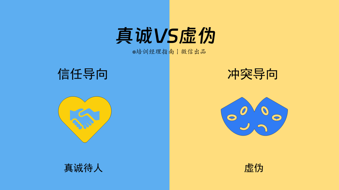 95后管理者如何赢得零零后员工信任的十大法则 95后管理者如何赢得零零后员工信任的十大法则