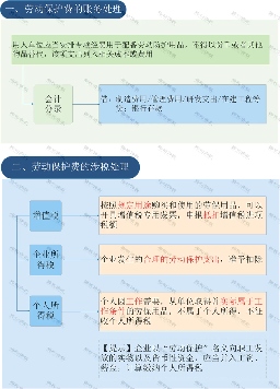 企业工作服费用如何正确做账？计入福利费还是劳保费？