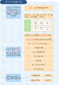企业工作服费用如何正确做账？计入福利费还是劳保费？