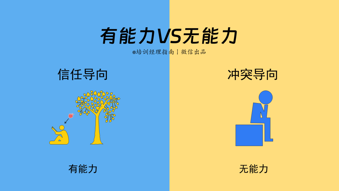 95后管理者如何赢得零零后员工信任的十大法则 95后管理者如何赢得零零后员工信任的十大法则