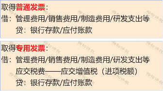 企业工作服费用如何正确做账？计入福利费还是劳保费？