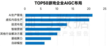 中国游戏产业新质生产力发展趋势：AI技术驱动产业变革