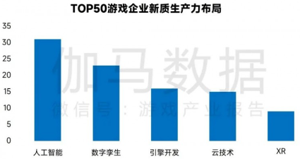中国游戏产业新质生产力发展趋势：AI技术驱动产业变革