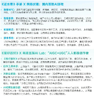 中国游戏产业新质生产力发展趋势：AI技术驱动产业变革