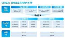 中国游戏产业新质生产力发展趋势：AI技术驱动产业变革