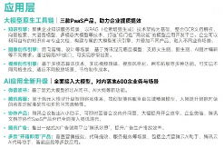 中国游戏产业新质生产力发展趋势：AI技术驱动产业变革