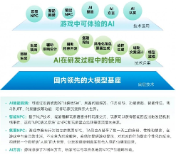 中国游戏产业新质生产力发展趋势：AI技术驱动产业变革