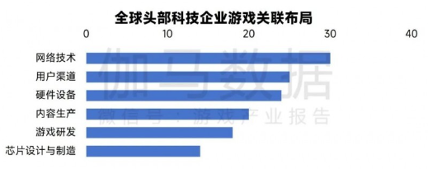 中国游戏产业新质生产力发展趋势：AI技术驱动产业变革