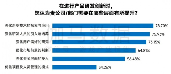 中国游戏产业新质生产力发展趋势：AI技术驱动产业变革