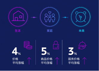 瑞士宝盛发布《2024年全球财富及高端生活报告》