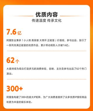 阿里影业发布社会责任报告 展示内容科技双轮驱动成果 阿里影业发布社会责任报告 展示内容科技双轮驱动成果