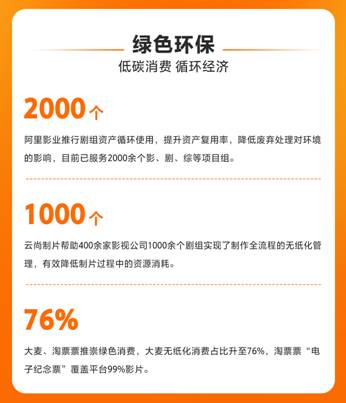 阿里影业发布社会责任报告 展示内容科技双轮驱动成果 阿里影业发布社会责任报告 展示内容科技双轮驱动成果