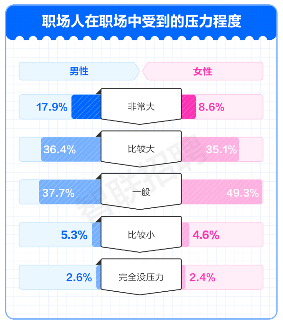 职场压力调查报告揭示打工人现状 从自嘲到解压的生存指南