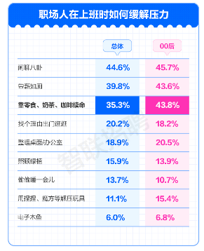 职场压力调查报告揭示打工人现状 从自嘲到解压的生存指南
