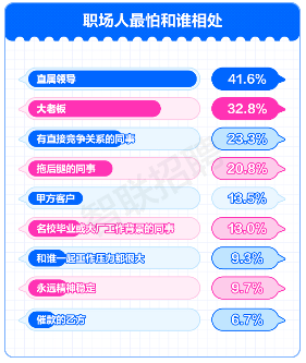 职场压力调查报告揭示打工人现状 从自嘲到解压的生存指南