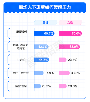 职场压力调查报告揭示打工人现状 从自嘲到解压的生存指南