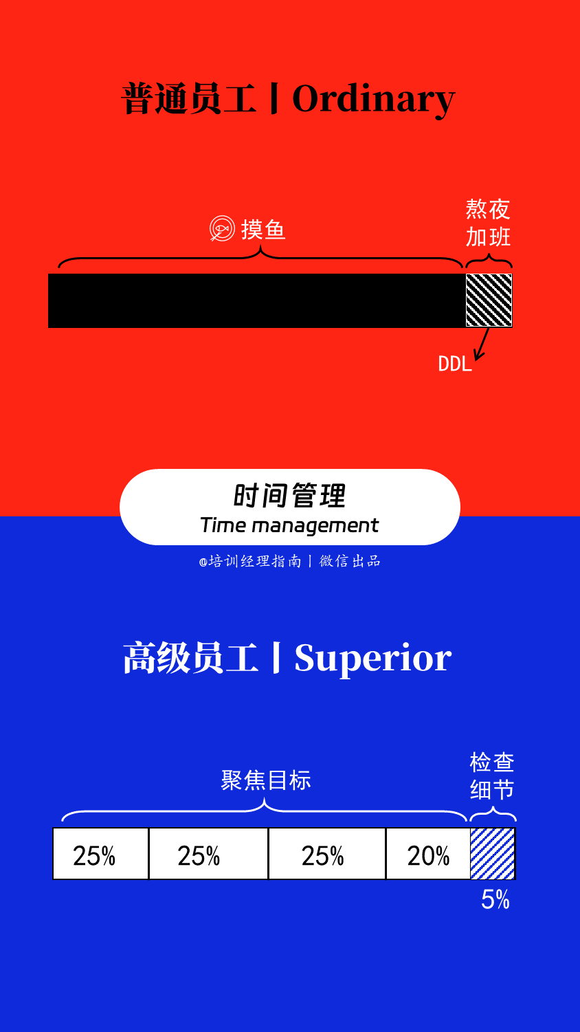 优秀员工与普通员工的10个关键差异，好习惯决定职业高度
