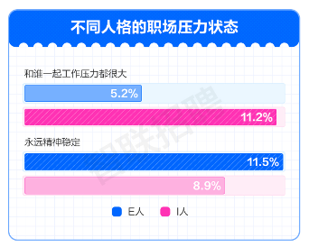 职场压力调查报告揭示打工人现状 从自嘲到解压的生存指南