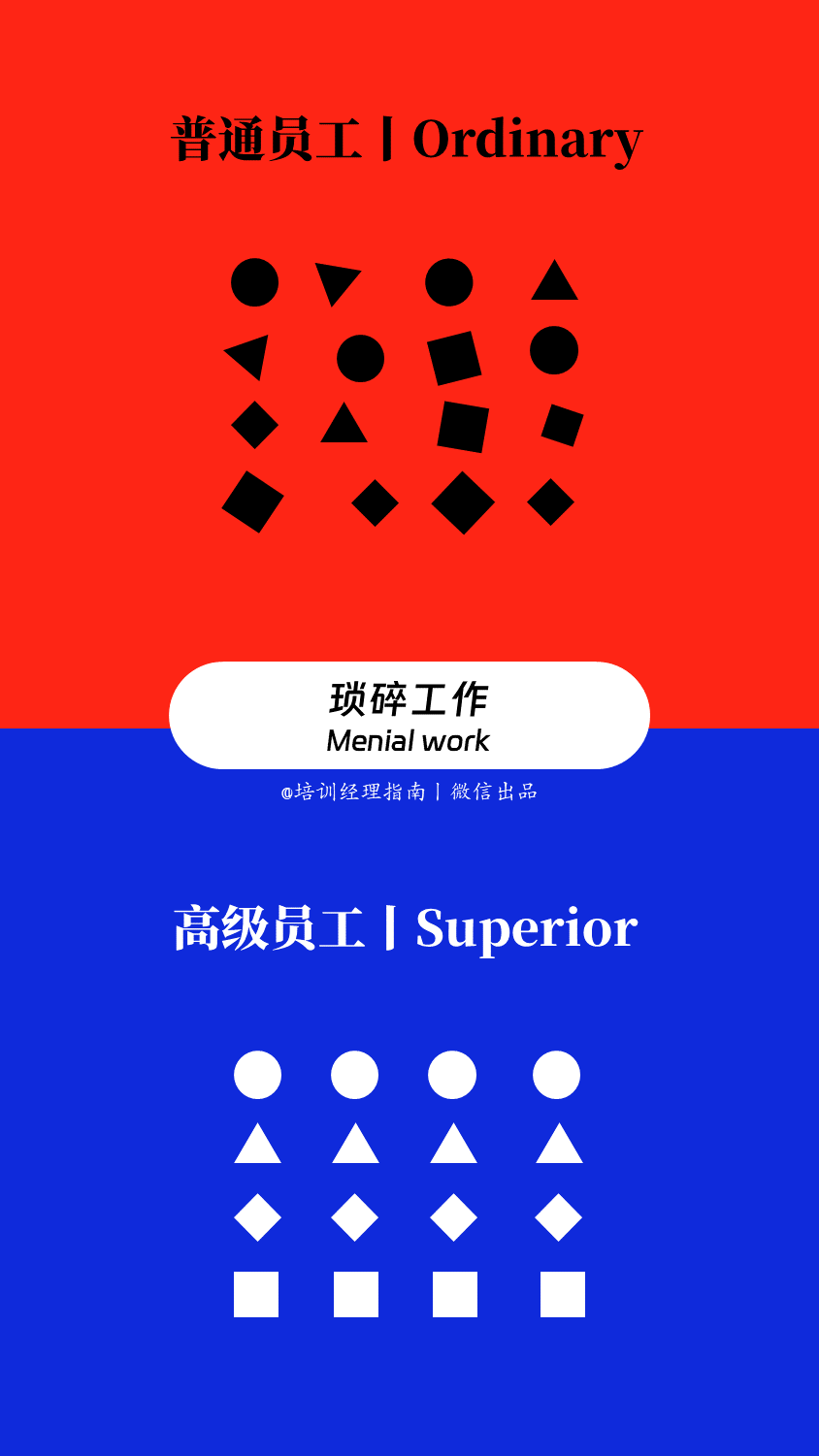 优秀员工与普通员工的10个关键差异，好习惯决定职业高度