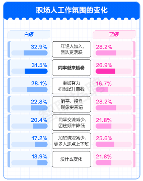 职场压力调查报告揭示打工人现状 从自嘲到解压的生存指南