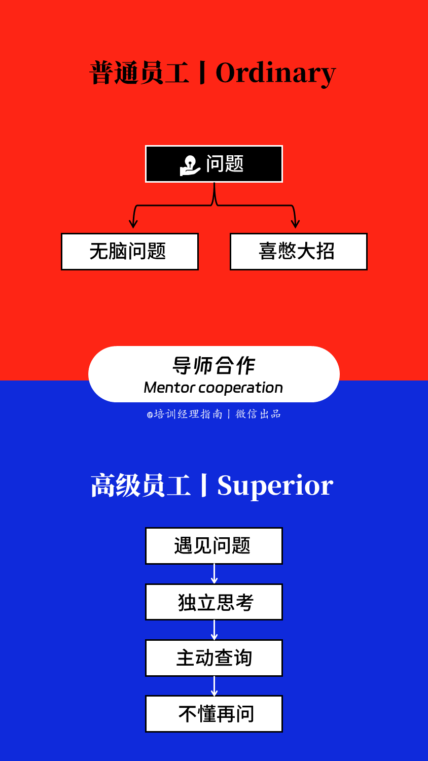 优秀员工与普通员工的10个关键差异，好习惯决定职业高度
