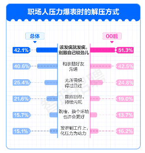 职场压力调查报告揭示打工人现状 从自嘲到解压的生存指南