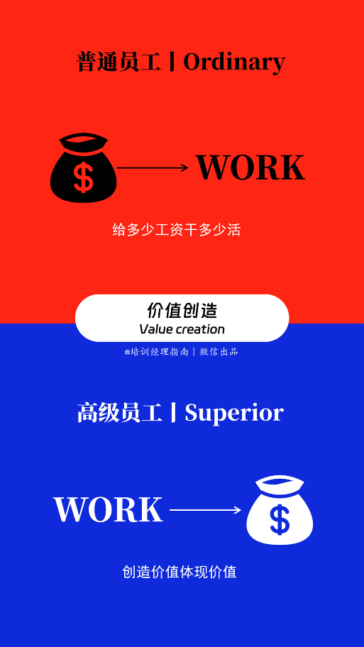 优秀员工与普通员工的10个关键差异，好习惯决定职业高度