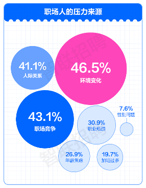职场压力调查报告揭示打工人现状 从自嘲到解压的生存指南